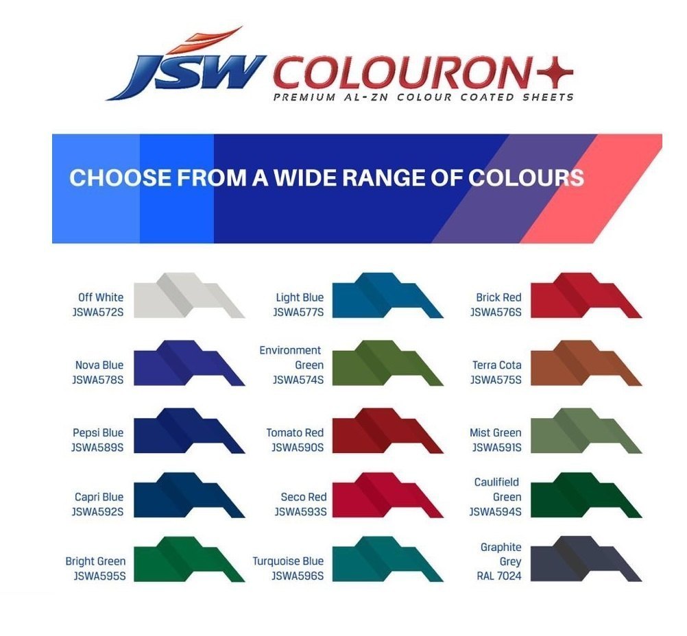 JSW Colouron+ Premium Colour Coated Steel Roofing Sheets – All Colours Available